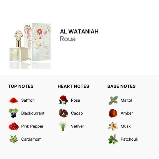 Al Wataniah Roua EDP 100ml