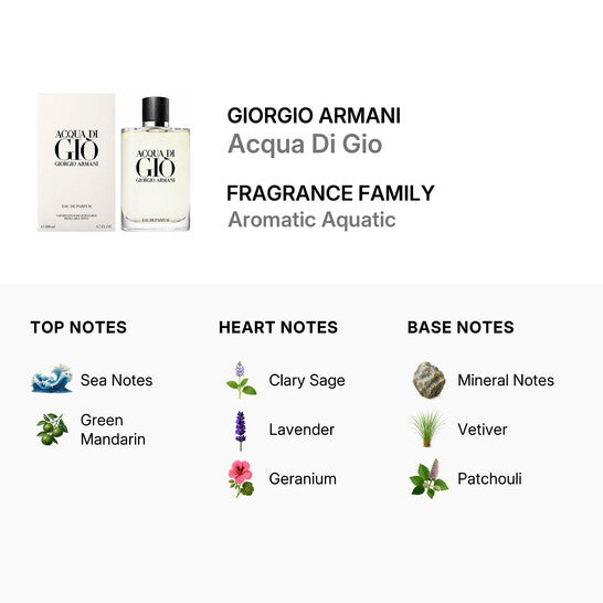 Acqua Di Gio EDP 200ml